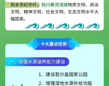 一图读懂丨四川省黄河流域<em>生态保护</em>和高质量发展规划