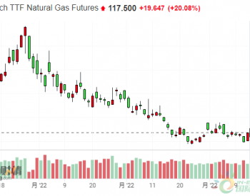 <em>突发</em>！一夜之间，天然气暴涨20%！