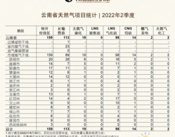 2022年2季度云南省天然气<em>行业报告</em>