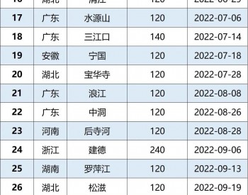 抽水蓄能年度核准突破4300万！