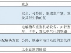 欧盟共同利益重要项目（IPCEI）