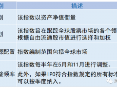 Solactive氢系列指数