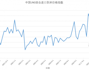 11月7日-13日中国LNG综合进口<em>到岸价</em>格指数为200.69点