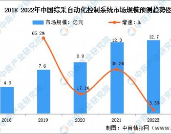 2022年中国<em>煤矿智能化</em>市场现状分析：智能化建设向纵深推进
