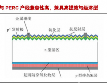 TOPCON继续领先的核心技术：一次激光硼掺