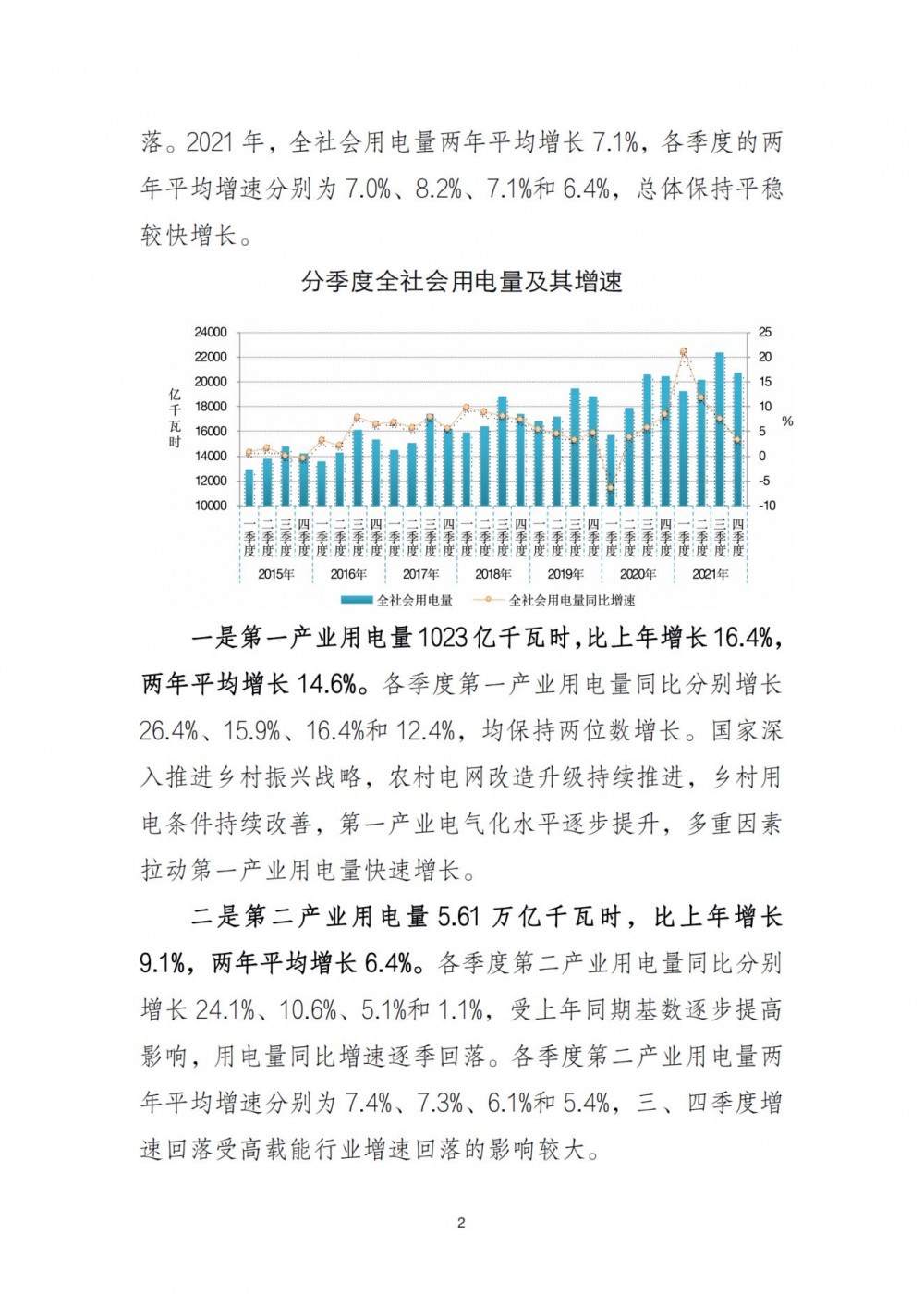 完整版！2021 年中国电力行业经济运行报告