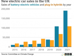 英国将对电动汽车征收消费税