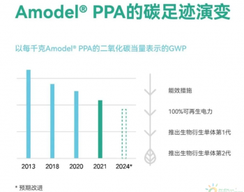 可持续生物基PPA材料，助力减少<em>电动汽车行业</em>碳足迹