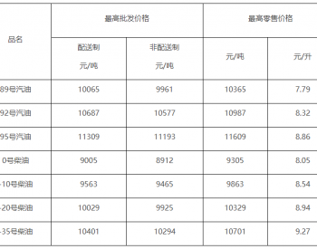 <em>北京油价</em>：11月21日汽柴油价每吨分别降低175元和165元
