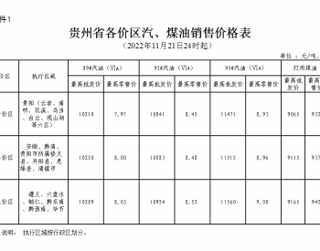<em>贵州油价</em>：11月21日89#汽油、0#柴油价格每吨分别降低175元和165元