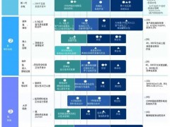 韩国公布全球氢工业<em>路线图</em>