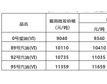 广东油价：11月21日汽、柴油价格每吨分别下调175元和165元