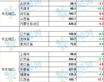 2022年10月我国火力发电量4453.1亿千瓦时 同比增3.2%