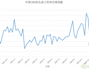 11月14日-20日中国LNG综合进口<em>到岸</em>价格指数197.57点