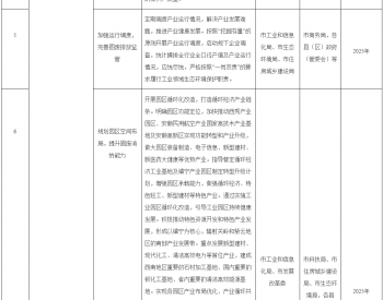 贵州省《安顺市“十四五”<em>时期</em>“无废城市”建设工作方案（征求意见稿）》印发