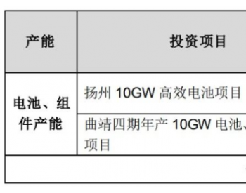 20GW电池+5GW组件！晶澳“<em>大手</em>笔”再扩产