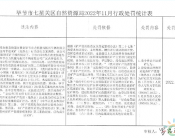 贵州一处地热井非法开采地热水，受行政处罚！