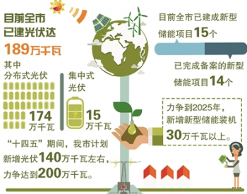 聚焦“双碳”目标，浙江杭州新能源发展迈出坚实步伐