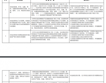 河北省生态环境领域不予强制措施事项清单（征求意见稿）