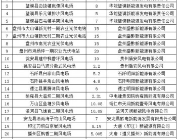 贵州省能源局发布24个核准备案风电光伏发电项目