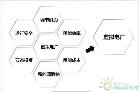 我国首台！华能浙江虚拟电厂1号机组投产！