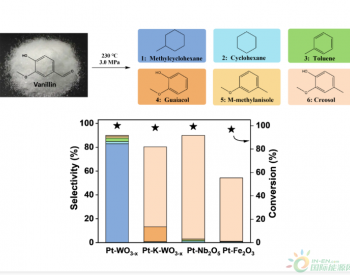 Green Chem：Pt–WO3−x催化剂香草醛高效加氢脱氧制备甲基环己烷