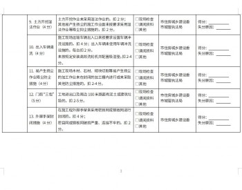 《北京市建设工程扬尘治理市级联合现场检查实施方案》印发