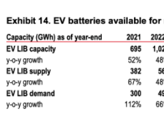 动力<em>电池回收行业</em>爆发在即？汇丰：拐点就在2025年！