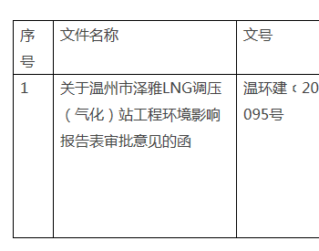 關于浙江省溫州市澤雅LNG調壓（氣化）站工程環境影響報告表審批意見的函
