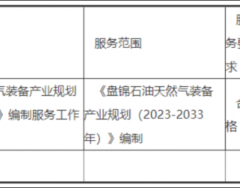 中标｜《盘锦石油天然气装备产业规划（2023-2033