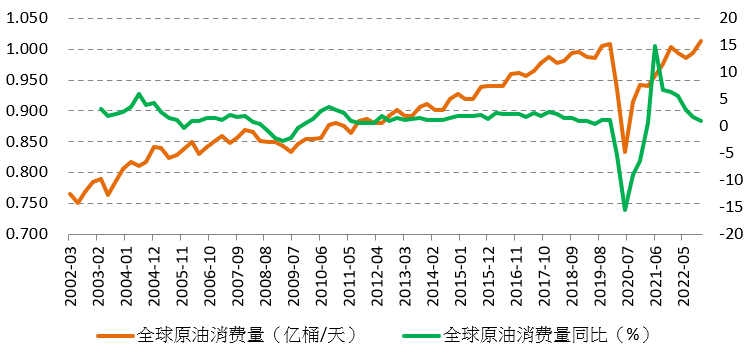 原油轉向過剩，OPEC+會議大概率維持減產