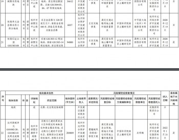 浙江省建设用地土壤污染风险管控和修复名录与移出清单（11月25日更新）