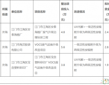 广东江门：关于江海区2022年挥发性<em>有机物</em>低效治理设施淘汰补助名单的公示