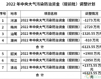 广东2022年中央大气污染防治资金（提前批）调整