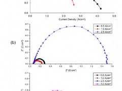 技术研究 | 燃料电池<em>用气</em>体扩散层厚度影响研究