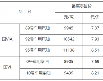 <em>江西油价</em>：12月5日92号车用汽油最高零售价7.93元/升