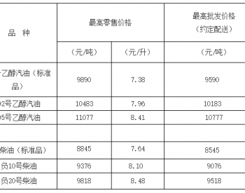 天津油价：12月5日92号乙醇汽油最高零售价为7.96元/升