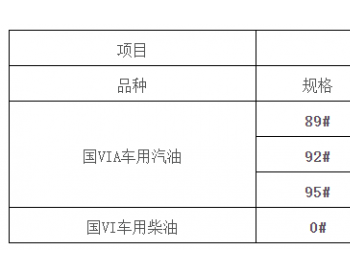 广西油价：12月5日92号汽油最高零售价8.03元/升，每升下调0.35元