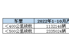 这种电池凭什么将覆盖电动车约65%的<em>市场需求</em>？