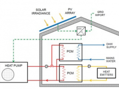 节约39%成本！英国设计太阳能热泵＋相变储热<em>住宅供热</em>方案
