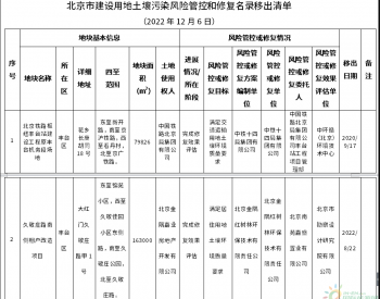 北京市<em>建设用地</em>土壤污染风险管控和修复名录移出清单更新发布（12月）