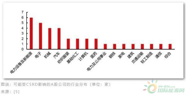 欧盟ESG新法通过！这些企业将受影响！