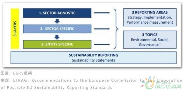 欧盟ESG新法通过！这些企业将受影响！