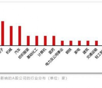 歐盟<em>ESG</em>新法通過！這些企業(yè)將受影響！