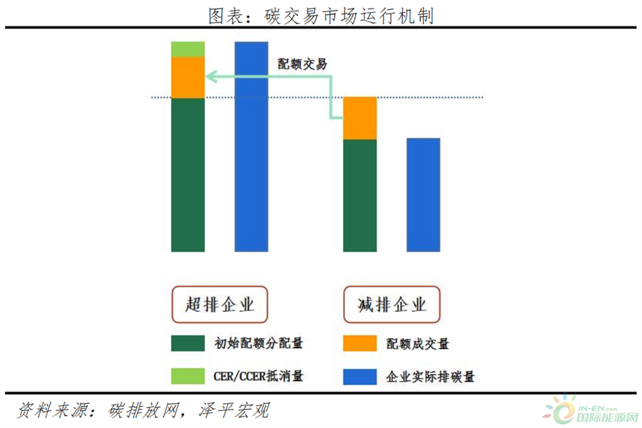 9个部分解析：碳中和带来碳市场巨大机会