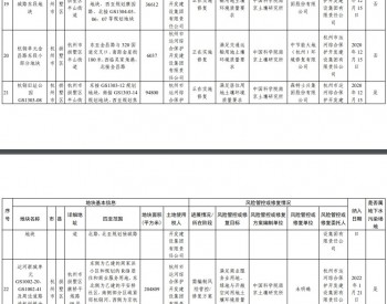 浙江省建设用地<em>土壤污染风险管控</em>和修复名录和移出清单（2022年12月9日更新）