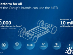 大众更新MEB平台 实现更快的<em>充电速度</em>和更高的续航里程