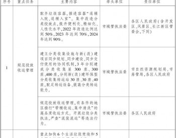 湖北武汉市<em>生活垃圾</em>分类三年实施方案（2022—2024年）