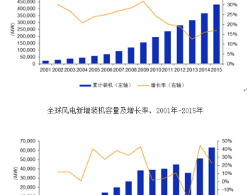 2017年<em>中国风电行业</em>现状分析及发展状况分析
