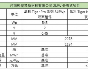 至少5%的发电量增益，<em>BOS成本</em>下降3.26%！晶科能源Tiger Neo成为电站优选